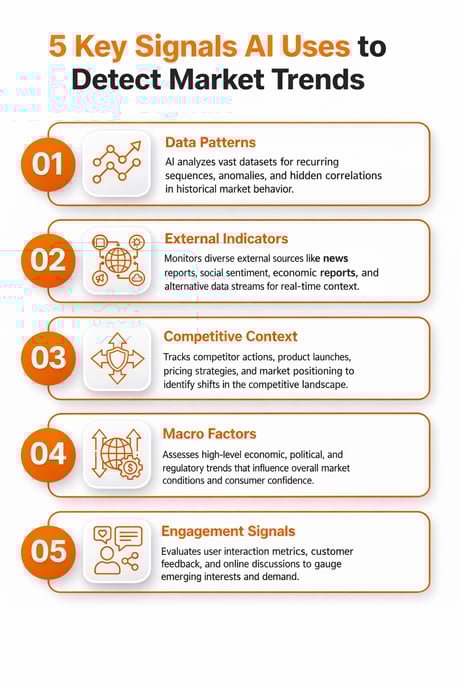 5 key signals AI detects in markets