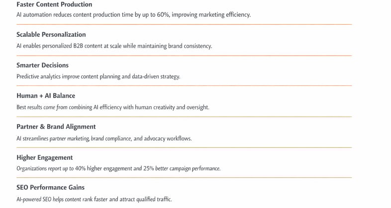 AI in B2B Content Marketing Key Outcomes-2