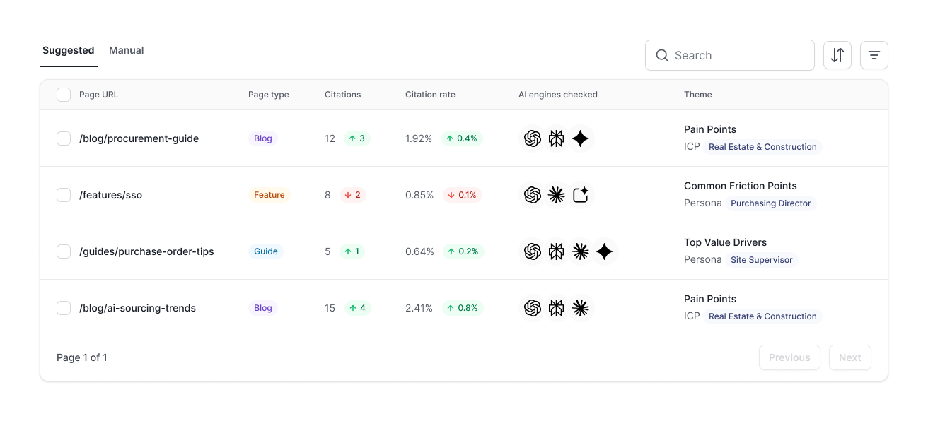 AI Search Intelligence Hero